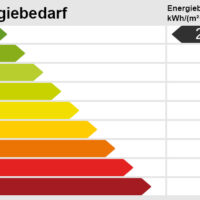 Energieskala