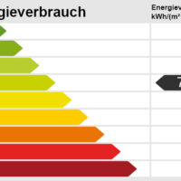 Energieskala