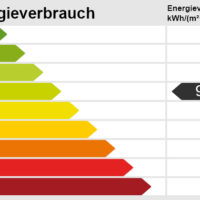Energieskala