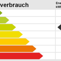 Energieskala